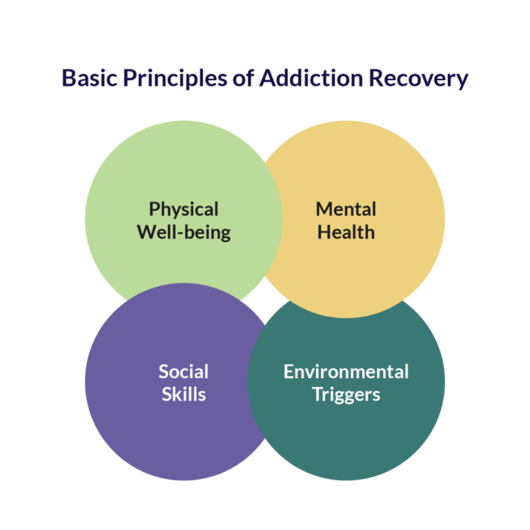 Understanding Alcohol Recovery and Outpatient Care